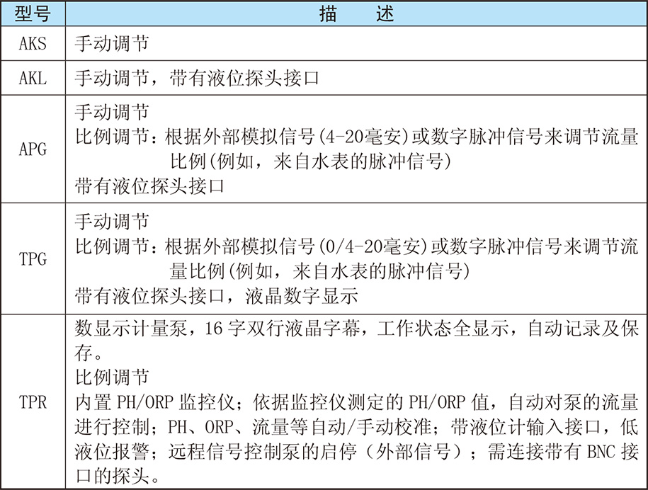 賽高計量泵